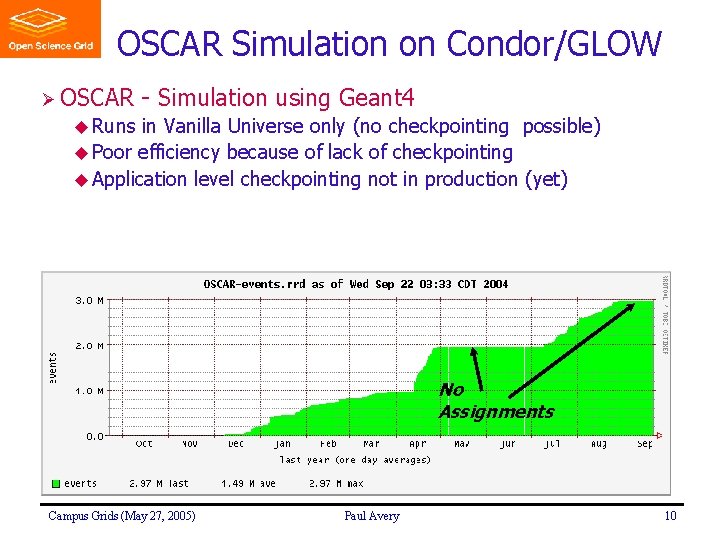 OSCAR Simulation on Condor/GLOW Ø OSCAR - Simulation using Geant 4 u Runs in