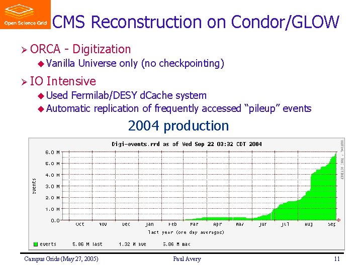 CMS Reconstruction on Condor/GLOW Ø ORCA - Digitization u Vanilla Ø IO Universe only