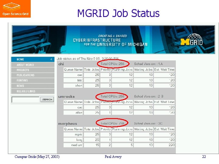 MGRID Job Status Campus Grids (May 27, 2005) Paul Avery 22 