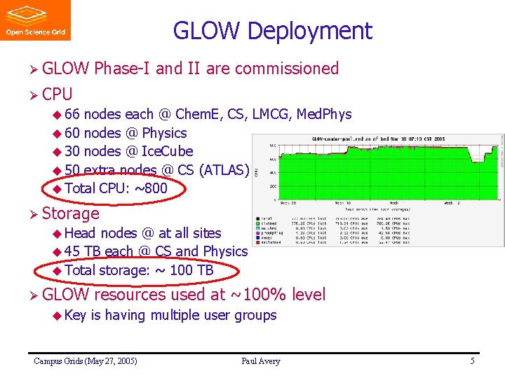 GLOW Deployment Ø GLOW Phase-I and II are commissioned Ø CPU u 66 nodes