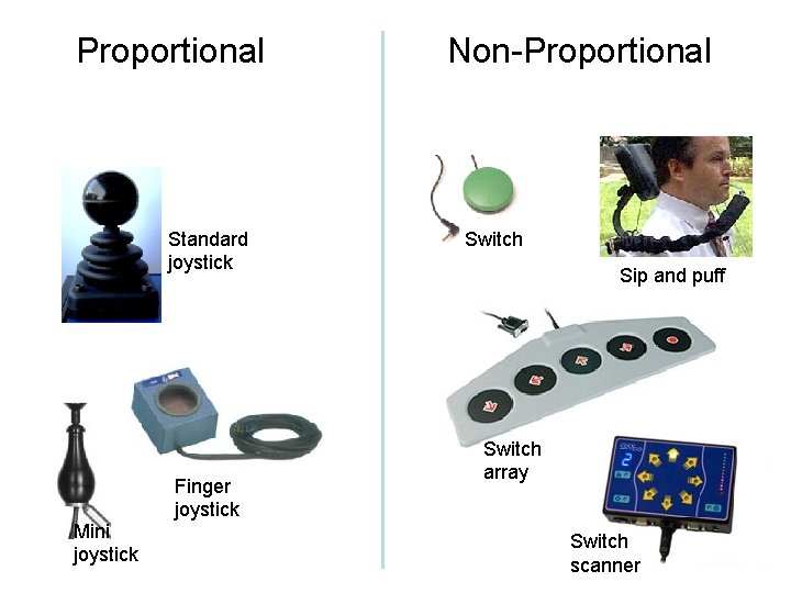 Proportional Standard joystick Mini joystick Finger joystick Non-Proportional Switch Sip and puff Switch array