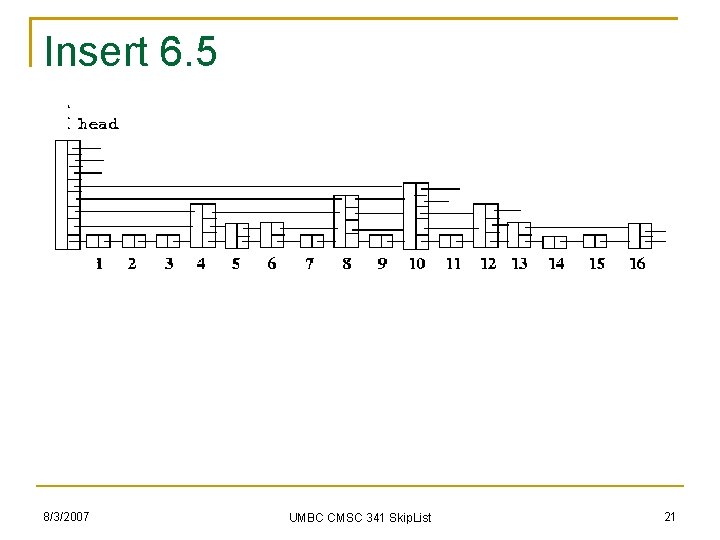 Insert 6. 5 8/3/2007 UMBC CMSC 341 Skip. List 21 