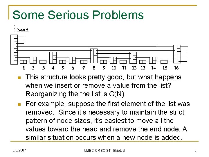 Some Serious Problems This structure looks pretty good, but what happens when we insert