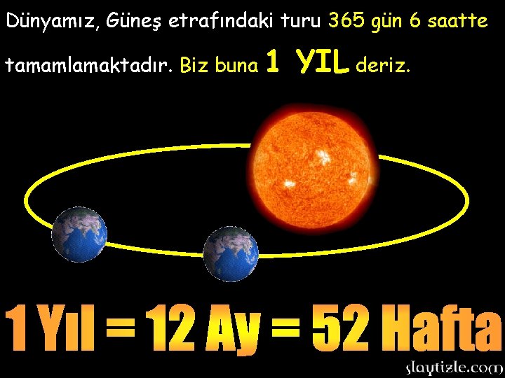 Dünyamız, Güneş etrafındaki turu 365 gün 6 saatte tamamlamaktadır. Biz buna 1 YIL deriz.