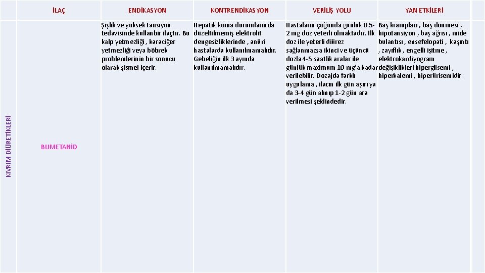 İLAÇ ENDİKASYON KIVRIM DİÜRETİKLERİ Şişlik ve yüksek tansiyon tedavisinde kullanbir ilaçtır. Bu kalp yetmezliği