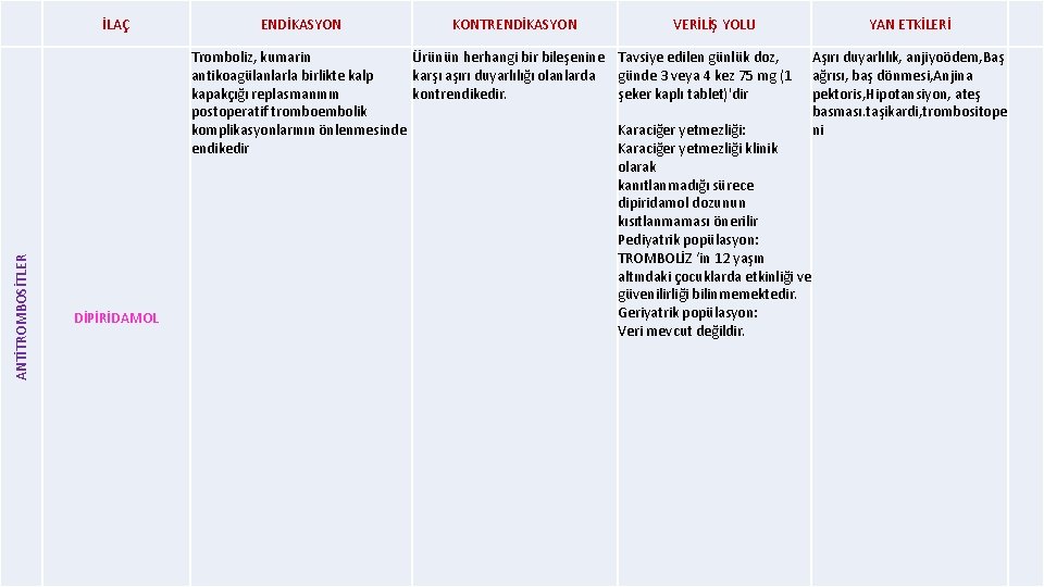 İLAÇ ENDİKASYON KONTRENDİKASYON ANTİTROMBOSİTLER Tromboliz, kumarin Ürünün herhangi bir bileşenine antikoagülanlarla birlikte kalp karşı