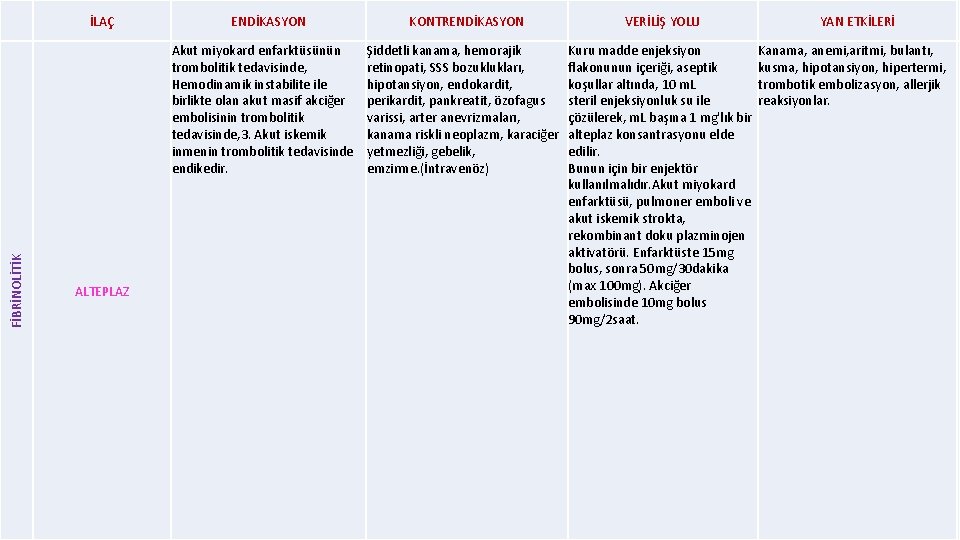 İLAÇ ENDİKASYON FİBRİNOLİTİK Akut miyokard enfarktüsünün trombolitik tedavisinde, Hemodinamik instabilite ile birlikte olan akut