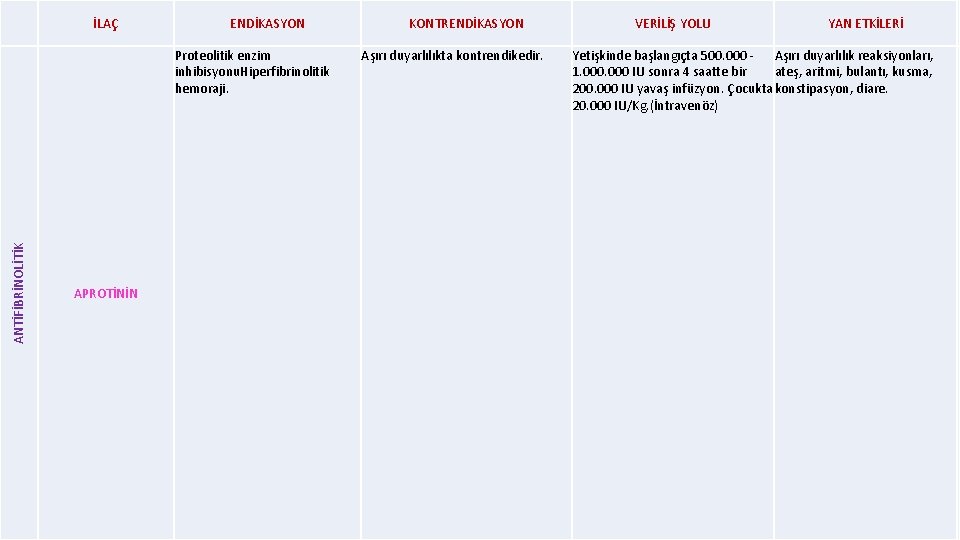 İLAÇ ENDİKASYON ANTİFİBRİNOLİTİK Proteolitik enzim inhibisyonu. Hiperfibrinolitik hemoraji. APROTİNİN KONTRENDİKASYON Aşırı duyarlılıkta kontrendikedir. VERİLİŞ