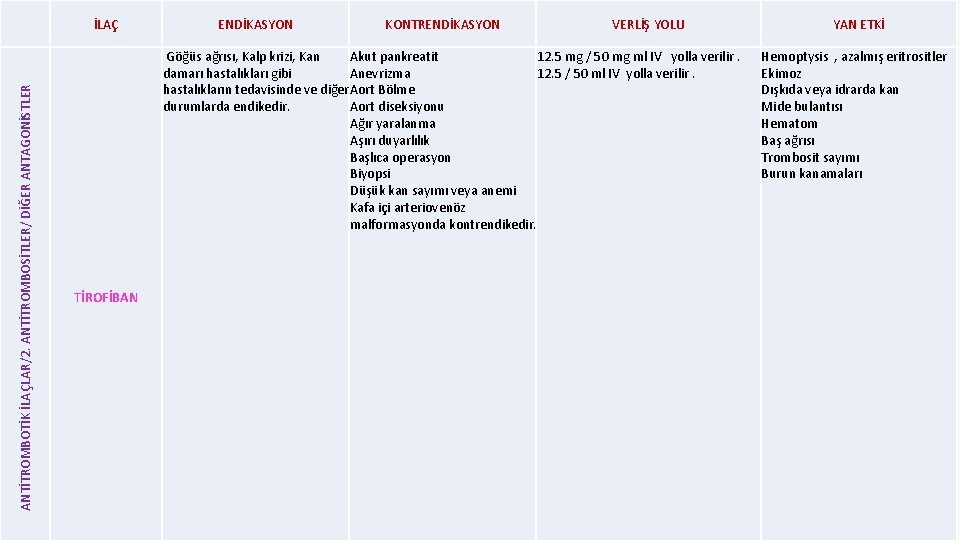 ANTİTROMBOTİK İLAÇLAR/2. ANTİTROMBOSİTLER/ DİĞER ANTAGONİSTLER İLAÇ ENDİKASYON KONTRENDİKASYON VERLİŞ YOLU Göğüs ağrısı, Kalp krizi,