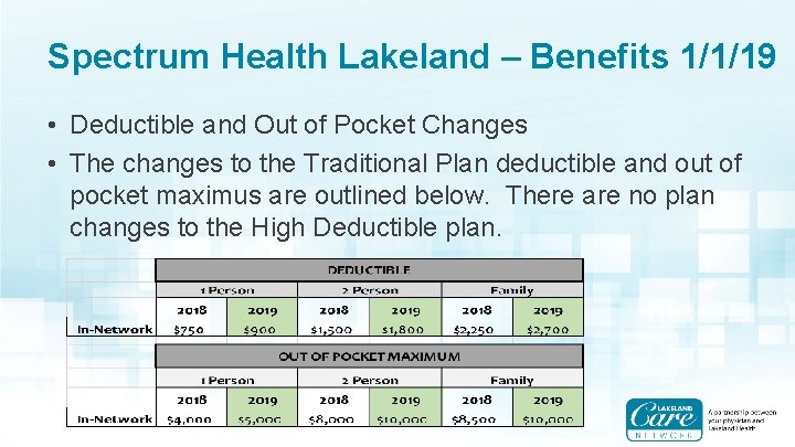 Spectrum Health Lakeland – Benefits 1/1/19 • Deductible and Out of Pocket Changes •