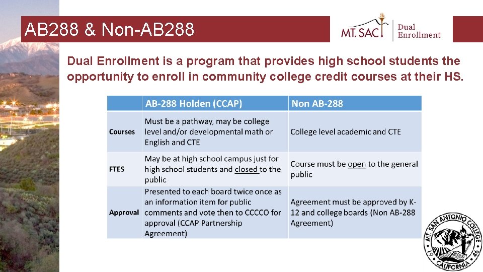 AB 288 & Non-AB 288 Dual Enrollment is a program that provides high school