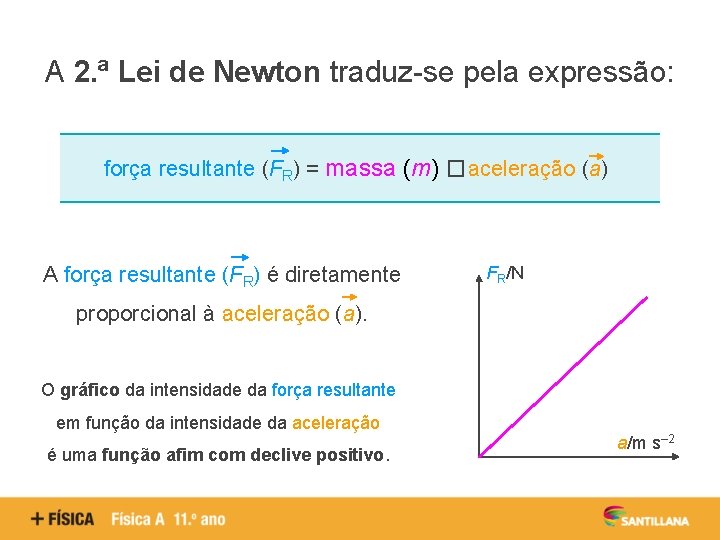 A 2. ª Lei de Newton traduz-se pela expressão: força resultante (FR) = massa