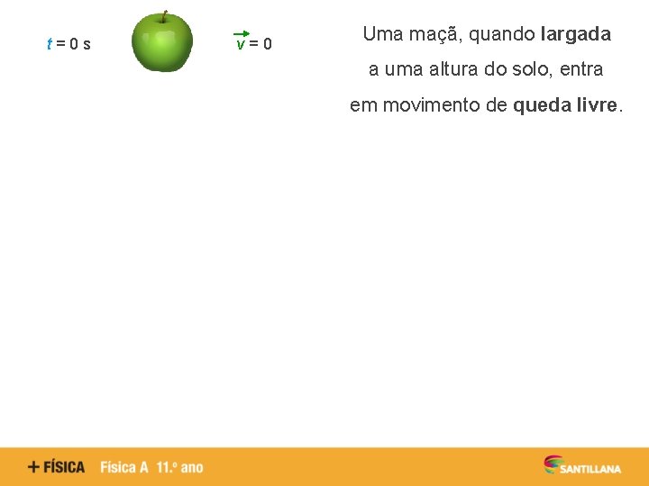 t=0 s v=0 Uma maçã, quando largada a uma altura do solo, entra em