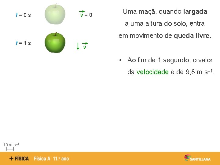 t=0 s v=0 Uma maçã, quando largada a uma altura do solo, entra em