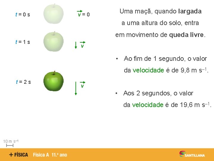 t=0 s v=0 Uma maçã, quando largada a uma altura do solo, entra em