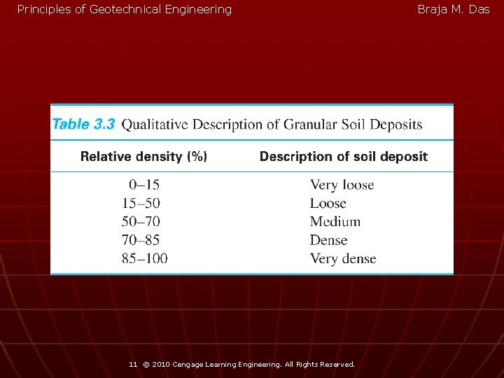 Principles of Geotechnical Engineering 11 © 2010 Cengage Learning Engineering. All Rights Reserved. Braja