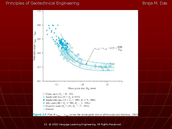 Principles of Geotechnical Engineering 13 © 2010 Cengage Learning Engineering. All Rights Reserved. Braja
