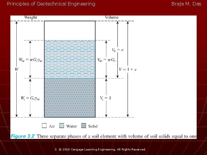 Principles of Geotechnical Engineering 3 © 2010 Cengage Learning Engineering. All Rights Reserved. Braja