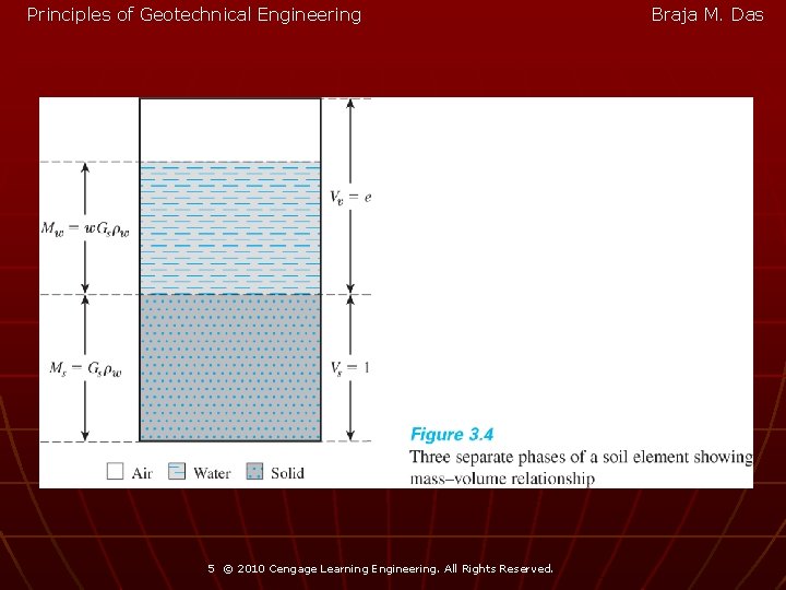 Principles of Geotechnical Engineering 5 © 2010 Cengage Learning Engineering. All Rights Reserved. Braja