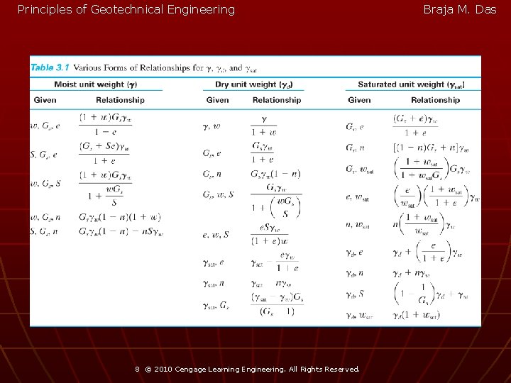 Principles of Geotechnical Engineering 8 © 2010 Cengage Learning Engineering. All Rights Reserved. Braja