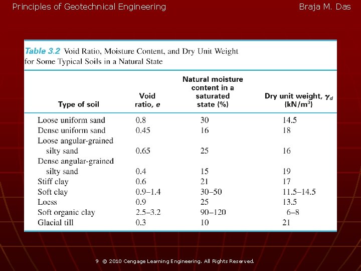 Principles of Geotechnical Engineering 9 © 2010 Cengage Learning Engineering. All Rights Reserved. Braja