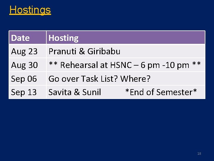 Hostings Date Aug 23 Aug 30 Sep 06 Sep 13 Hosting Pranuti & Giribabu