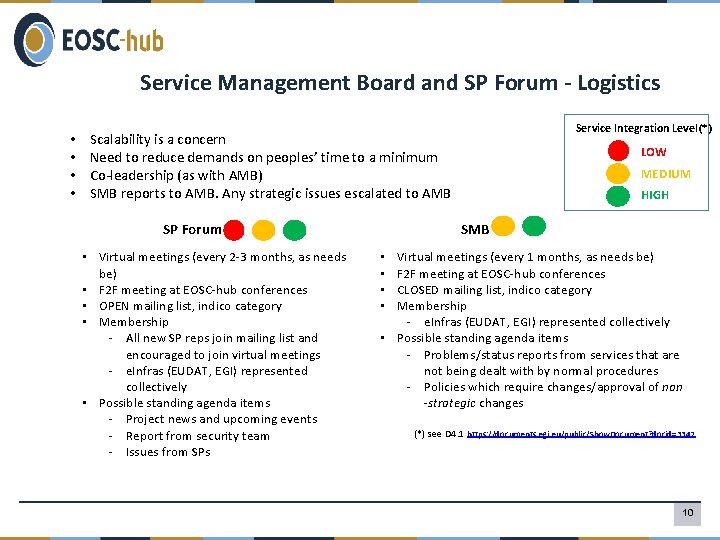 Service Management Board and SP Forum - Logistics • • Service Integration Level(*) Scalability