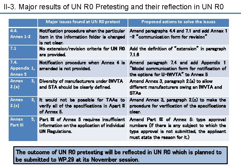 II-3. Major results of UN R 0 Pretesting and their reflection in UN R