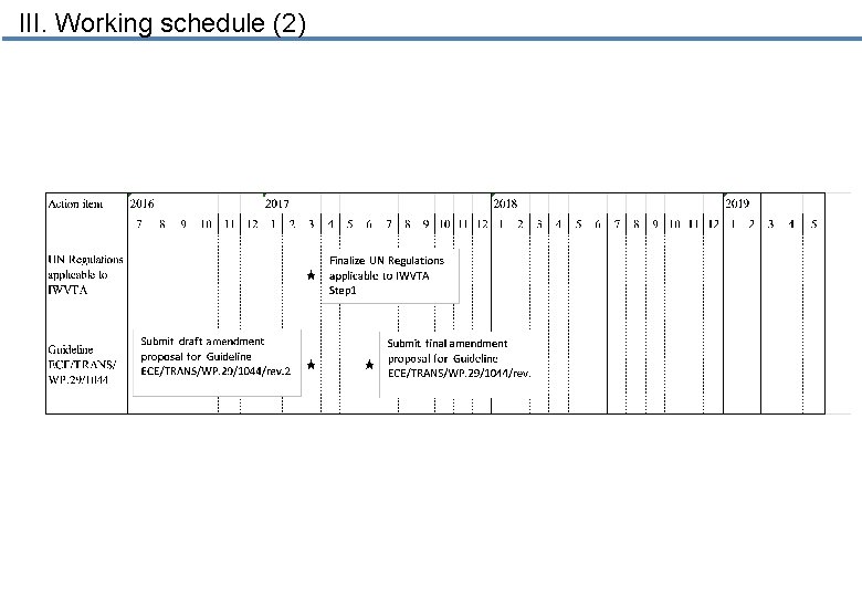 III. Working schedule (2) 