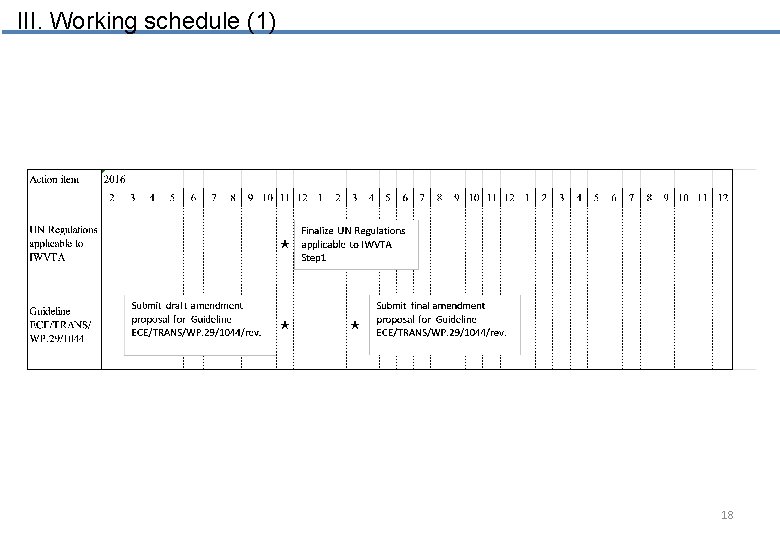 III. Working schedule (1) 18 