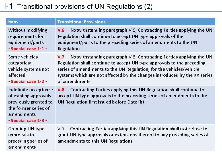 I-1. Transitional provisions of UN Regulations (2) item Transitional Provisions Without modifying requirements for