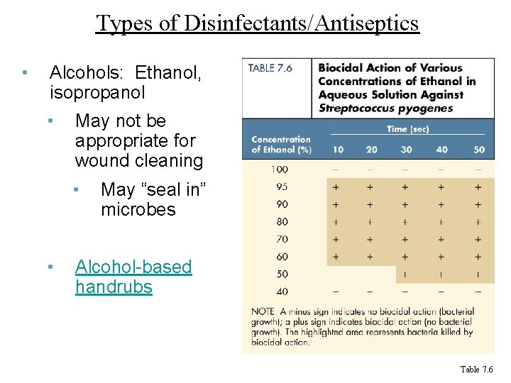 Types of Disinfectants/Antiseptics • Alcohols: Ethanol, isopropanol • May not be appropriate for wound