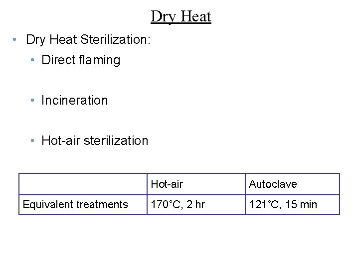 Dry Heat • Dry Heat Sterilization: • Direct flaming • Incineration • Hot-air sterilization