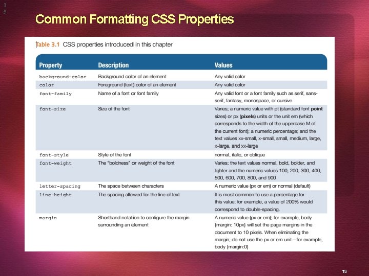 1 5 Common Formatting CSS Properties 15 