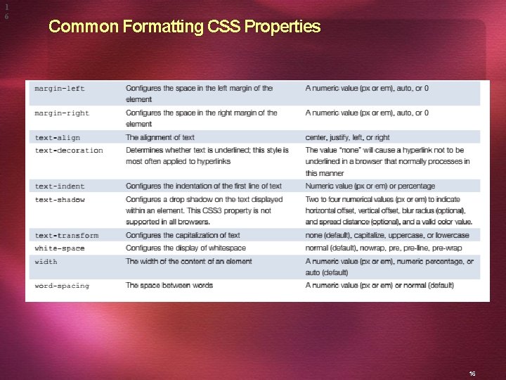 1 6 Common Formatting CSS Properties 16 
