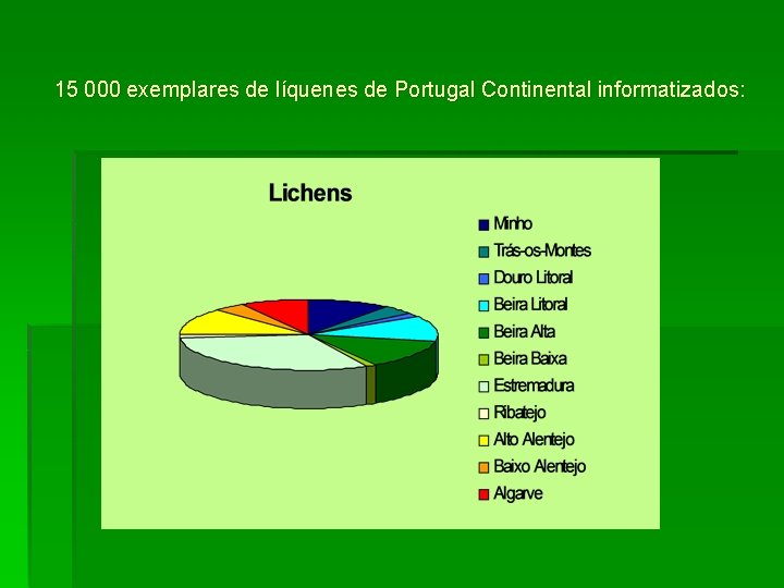 15 000 exemplares de líquenes de Portugal Continental informatizados: 