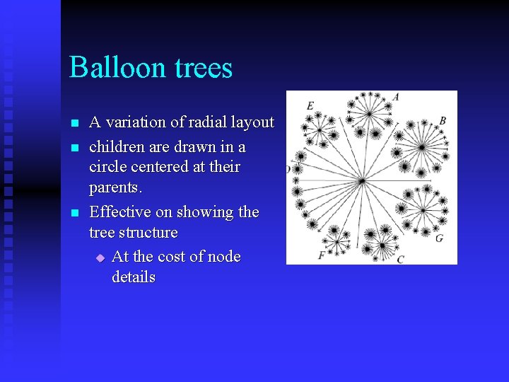 Balloon trees n n n A variation of radial layout children are drawn in