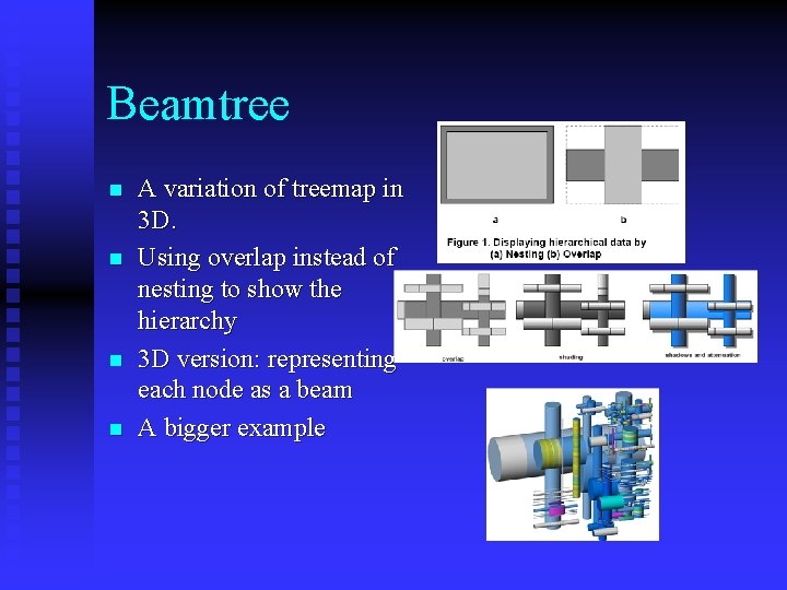 Beamtree n n A variation of treemap in 3 D. Using overlap instead of