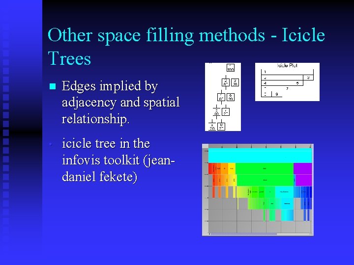 Other space filling methods - Icicle Trees n Edges implied by adjacency and spatial