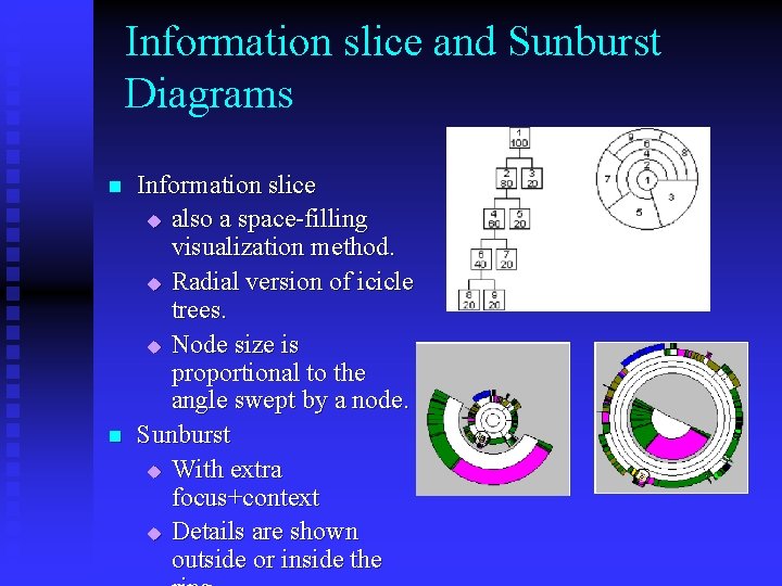 Information slice and Sunburst Diagrams n n Information slice u also a space-filling visualization