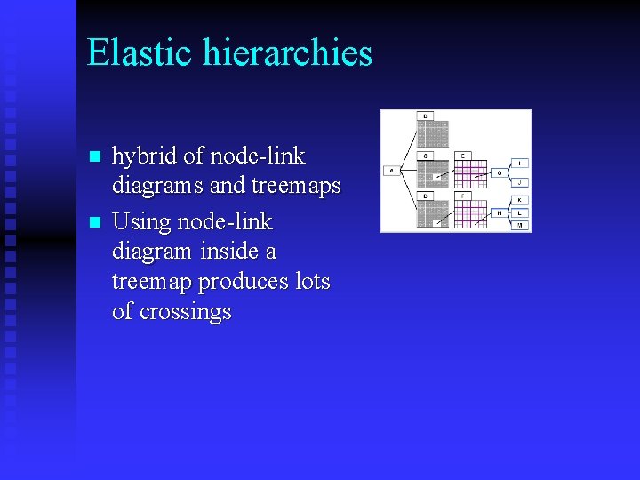 Elastic hierarchies n n hybrid of node-link diagrams and treemaps Using node-link diagram inside