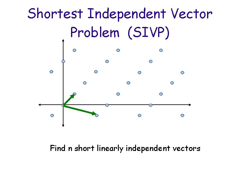 Shortest Independent Vector Problem (SIVP) Find n short linearly independent vectors 