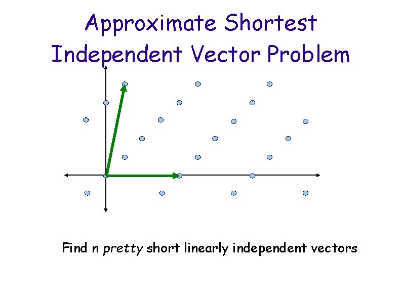 Approximate Shortest Independent Vector Problem Find n pretty short linearly independent vectors 