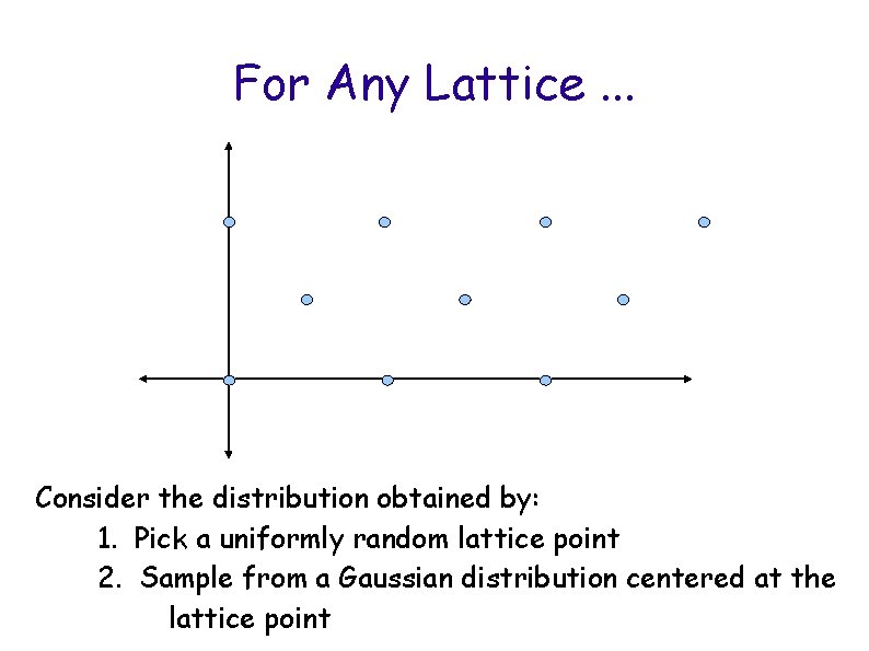 For Any Lattice. . . Consider the distribution obtained by: 1. Pick a uniformly