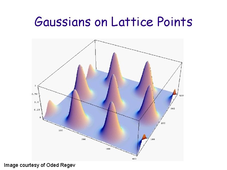 Gaussians on Lattice Points Image courtesy of Oded Regev 