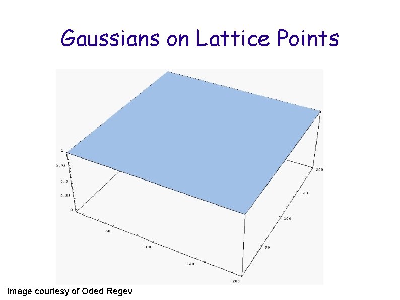 Gaussians on Lattice Points Image courtesy of Oded Regev 