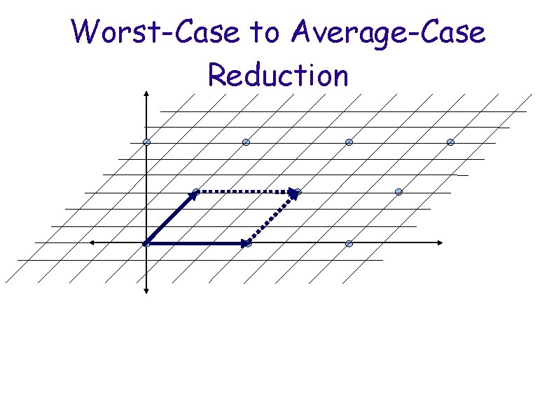 Worst-Case to Average-Case Reduction 