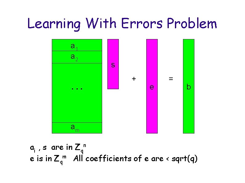 Learning With Errors Problem a 1 a 2. . . s + e =