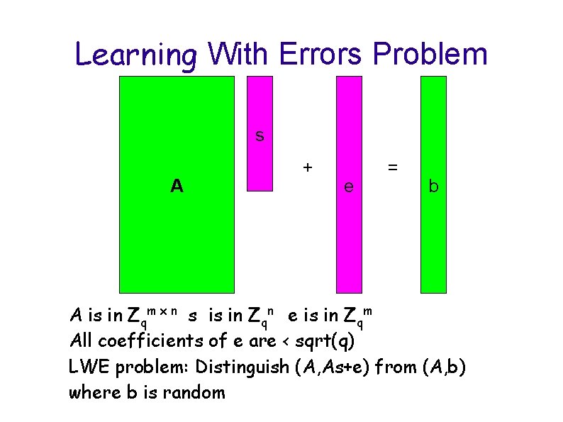 Learning With Errors Problem s A + e = b A is in Zqm