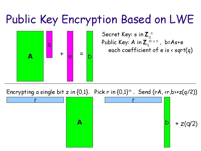 Public Key Encryption Based on LWE s + e A = b Secret Key: